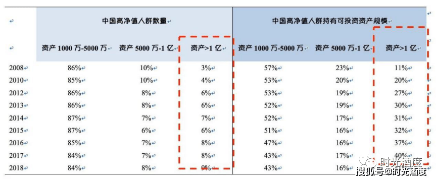 价值分析——90年代初红董k8凯发国际登陆名酒投资